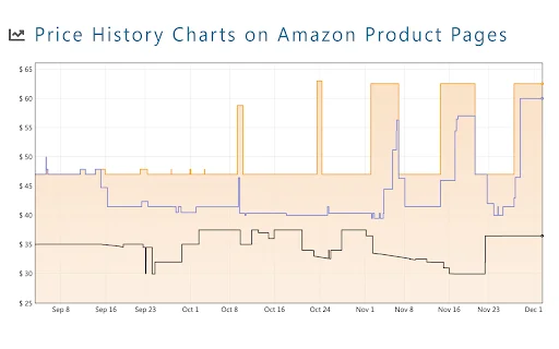 Keepa: Rastreador de Precios de Amazon | Historial y Alertas - Screenshot 1