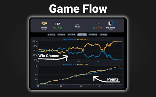 NBA Scoreboard: Resultados y estadísticas de la NBA en tiempo real - Screenshot 5
